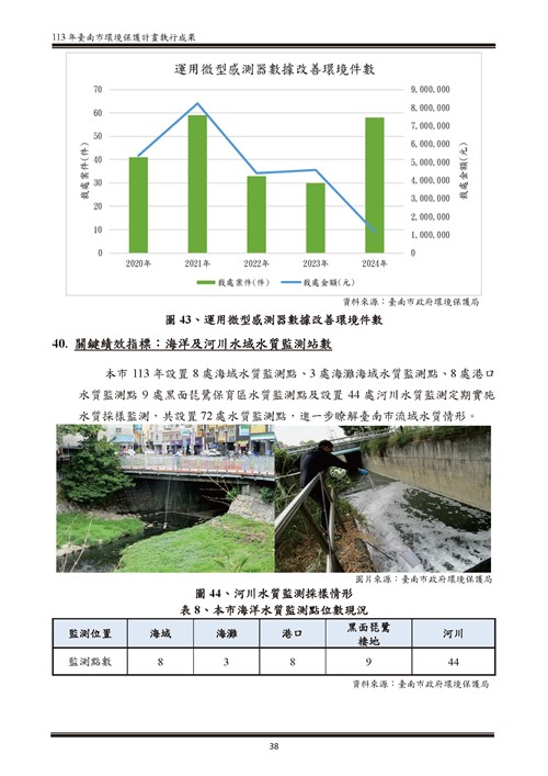 113 年臺南市環境保護計畫第93頁內容